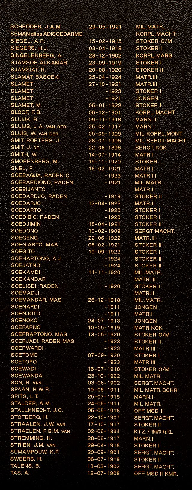 Afbeelding van graf of monument van Soedardjo
