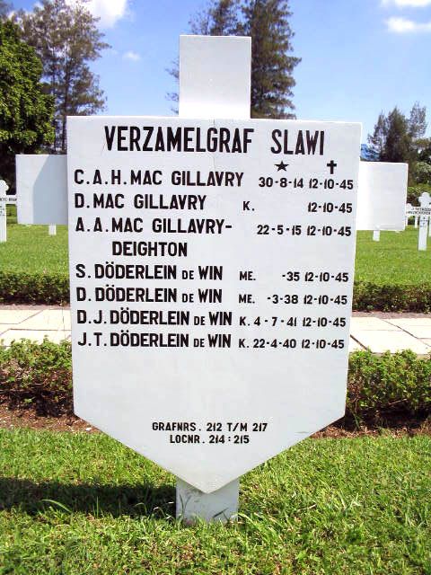 Afbeelding van graf of monument van Desiré Döderlein de Win