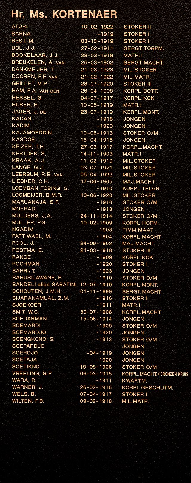 Afbeelding van graf of monument van Pieter Sahusilawane